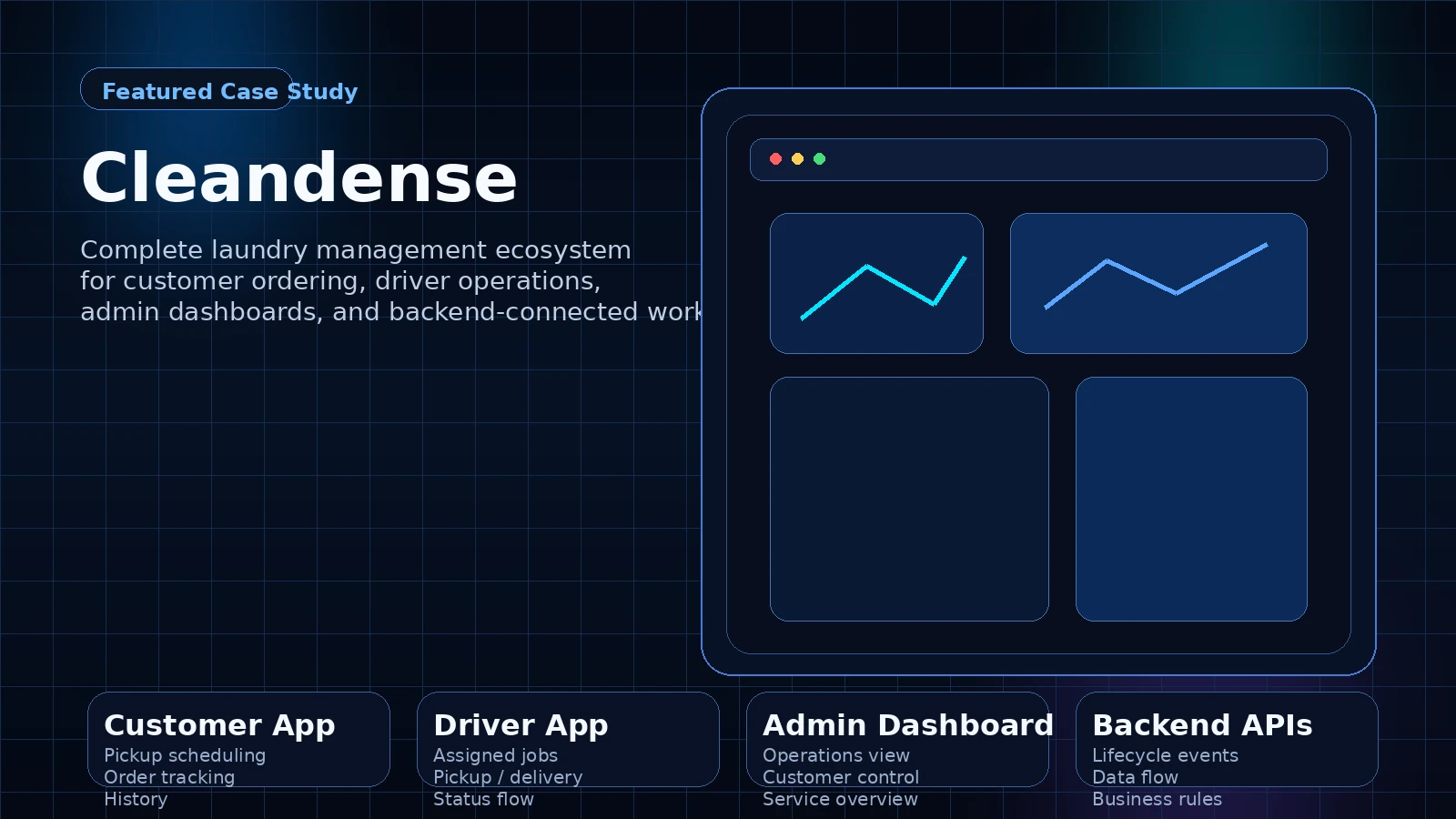 Cleandense product ecosystem